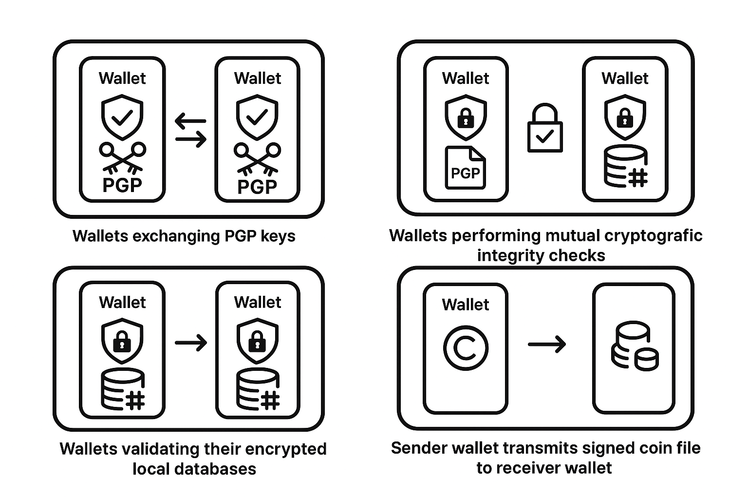 OffchainCoin P2P Bluetooth Transfer